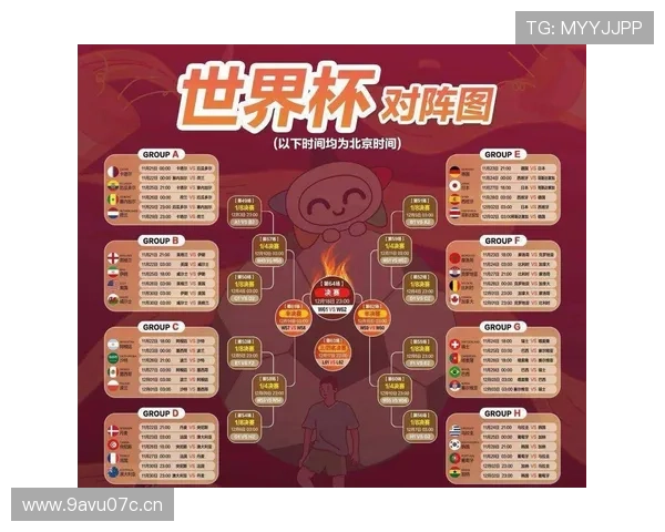 世界杯赛事数据全解析 最新赛程战况及球员表现一网打尽 世界杯赛事数据全解析 最新赛程战况及球员表现一网打尽